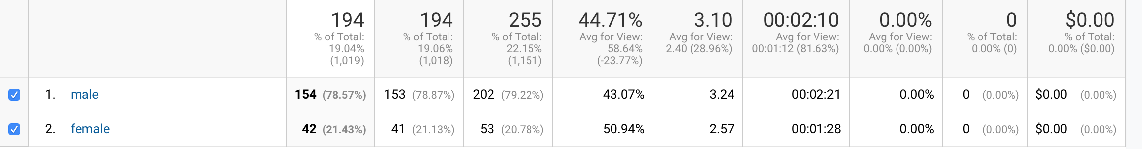 gender-profile